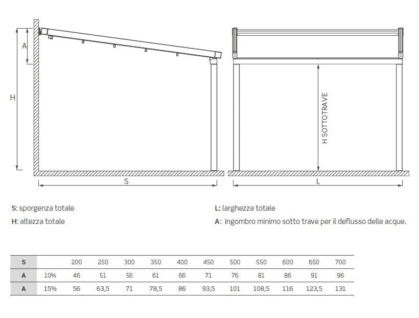 Самонесущая моторизованная беседка из алюминия и ПВХ с раздвижной крышкой Mv Line пергола палатки ARCH-00069309 - Вид №3