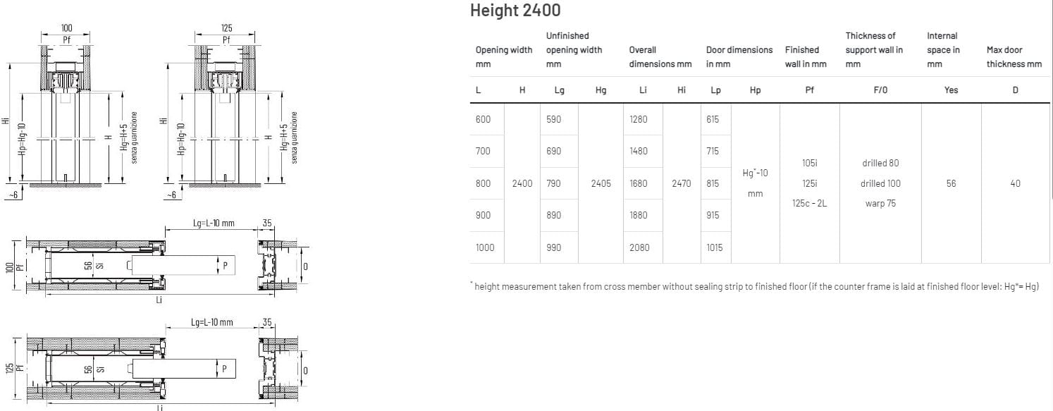 Настенная дверная рама Scrigno TECHZERO ARCH-00044100 - Вид №3
