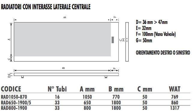 Termo Design Алюминиевый радиатор / декоративный радиатор Doppia piastra - foglia oro Dp 00507b - Вид №3