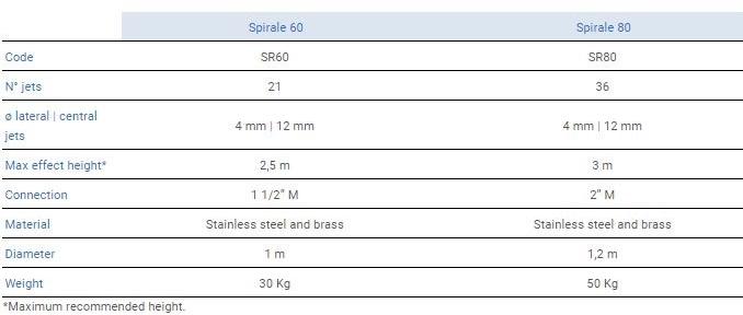 CASCADE Специальная насадка для фонтанов Special sun-id-1346392 - Вид №2