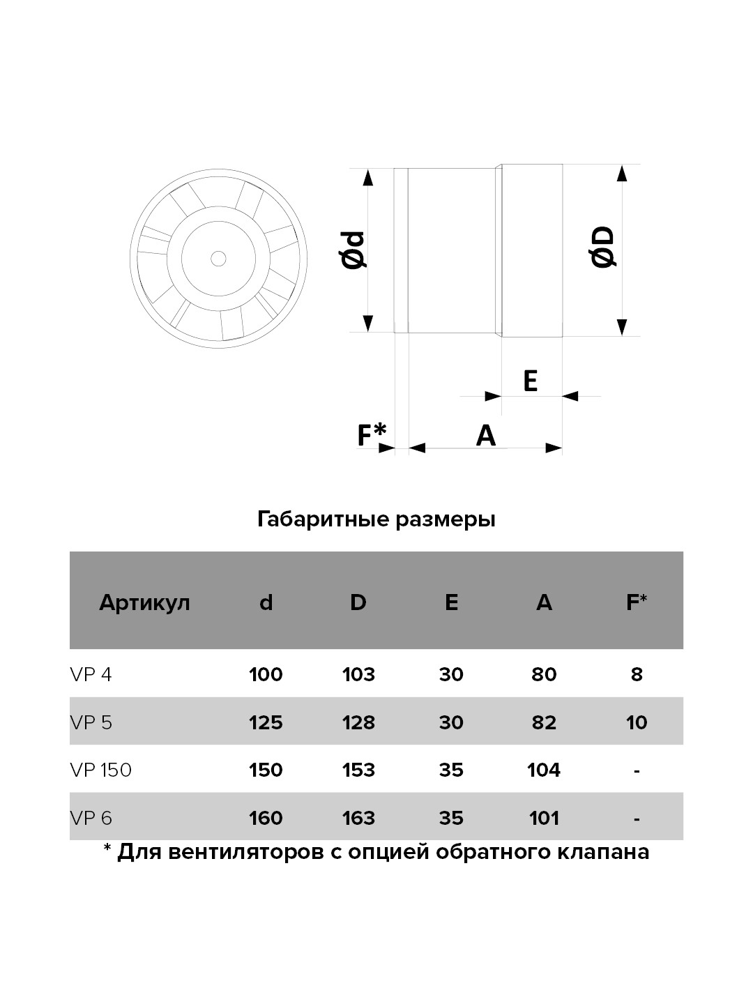 Auramax VP 4 — канальный вентилятор для эффективной вентиляции помещений 82270089 STLM-0023616 - Вид №5