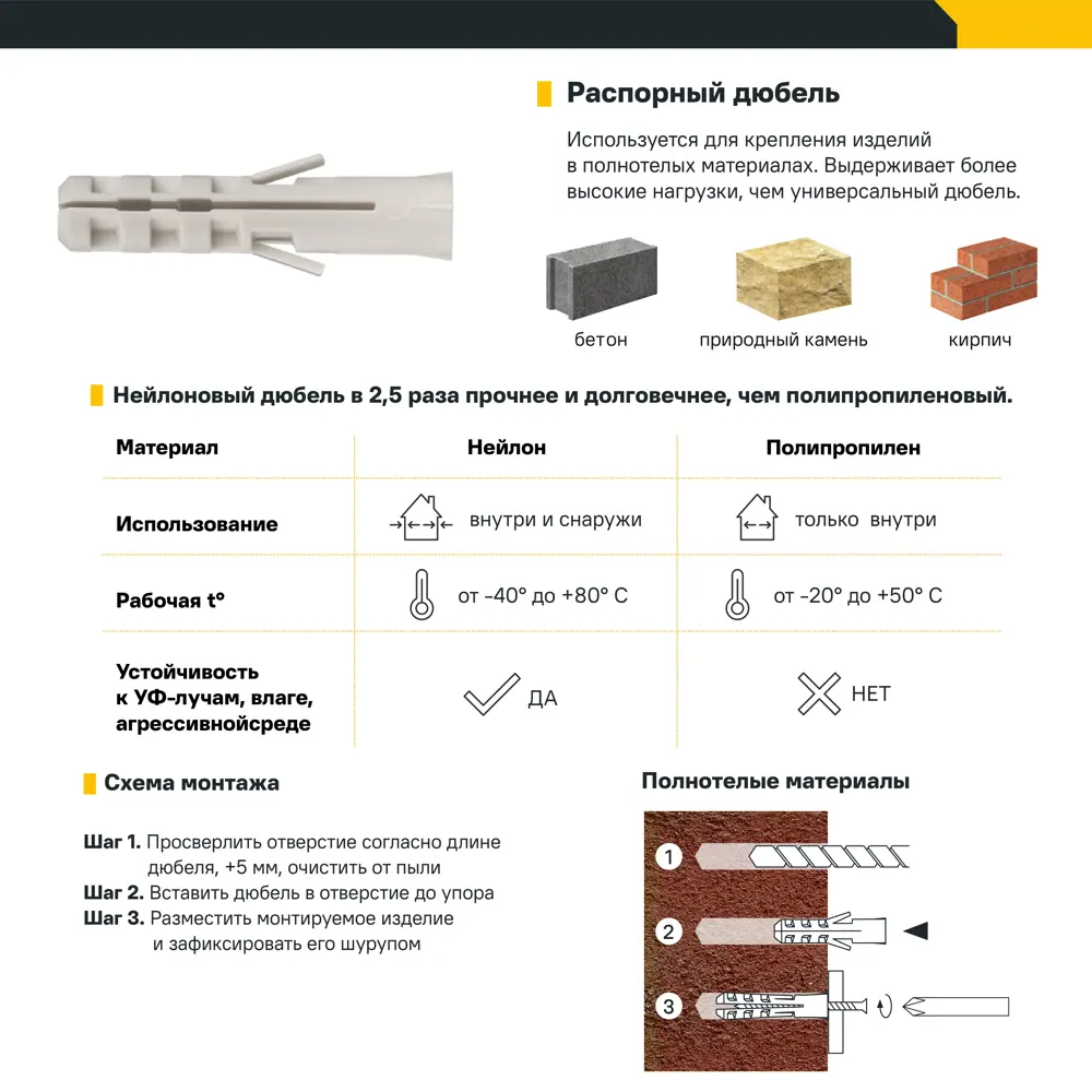 Дюбель распорный нейлоновый Dilwis 12x60мм 10 шт STLM-2148204 - Вид №2