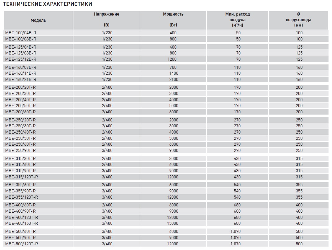 Электрический канальный нагреватель Soler Palau МBE-250/30T-R mbe14186 - Вид №1