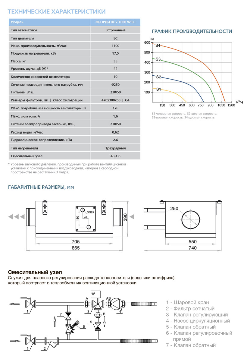 Приточная установка ФЬОРДИ ВПУ-1000 EC W-GTC vpu14261 - Вид №1