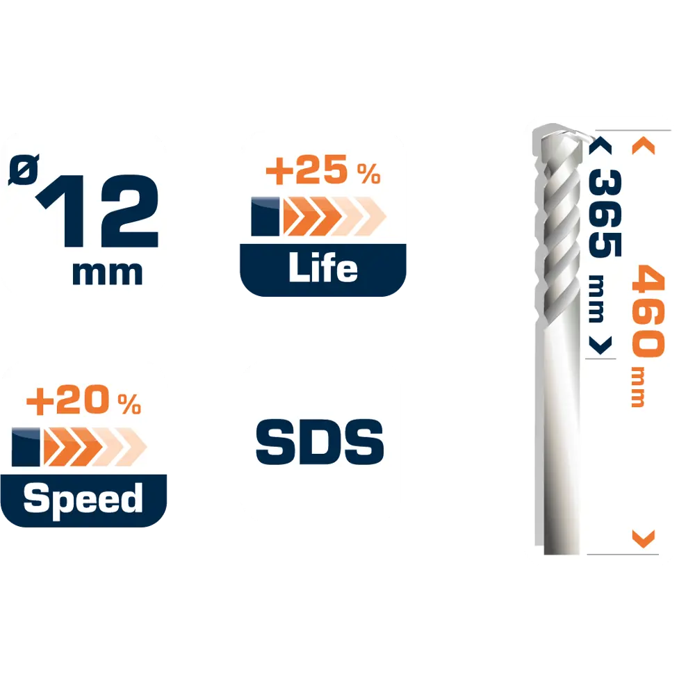 Бур по бетону SDS-plus 12х365х460 мм Dexter FD-A0184 16659686 STLM-2162098  - Вид №4