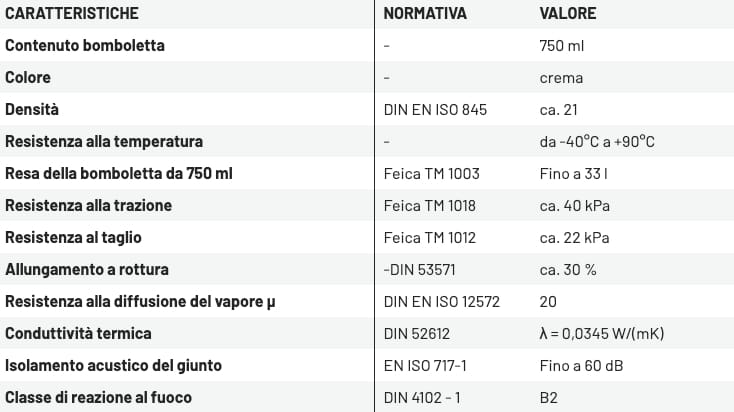 Высокоэластичная однокомпонентная пена на полиуретановой основе без растворителей ONDULINE ITALIA SCHIUMA POLIURETANICA FLEX ARCH-00058573 - Вид №2