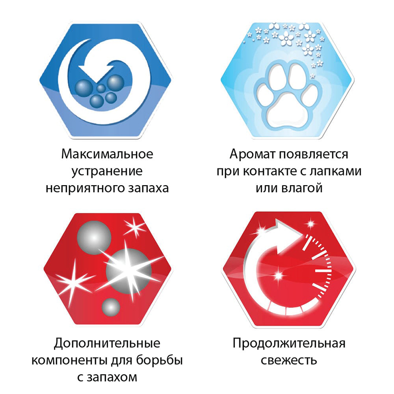 ПР0032248 Наполнитель для кошачьего туалета Multiple Cat комкующийся для нескольких кошек 6л EVER CLEAN  - Вид №4