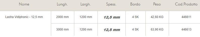 Knauf Italia Звукоизоляционная панель из гипсоволокна sun-id-1410811 - Вид №4