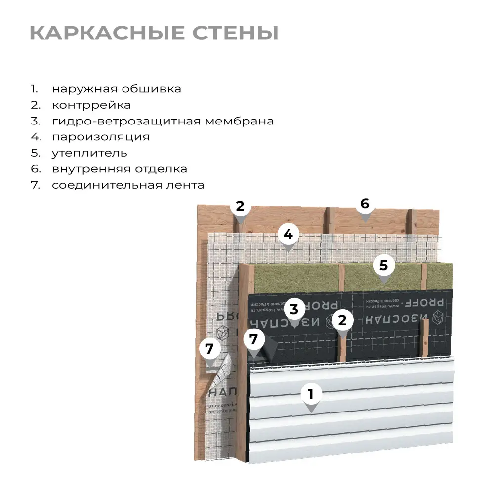 Пароизоляция Изоспан В 13658880 STLM-2057444  - Вид №6