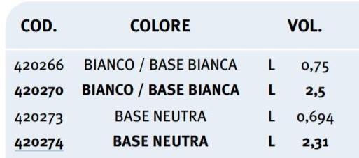 UNIVER Матовая эмаль для интерьеров sun-id-1404084 - Вид №1