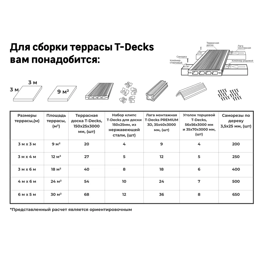 Террасная доска ДПК T-Decks цвет Серый 3000x150x25 мм двусторонний вельвет 0.6 м² STLM-2140529 - Вид №15