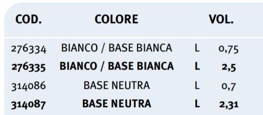UNIVER Глянцевая матовая эмаль для интерьера и экстерьера sun-id-1344658 - Вид №1