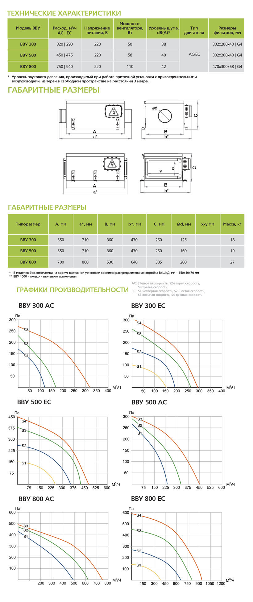 Вытяжная установка ФЬОРДИ ВПУ (В)-800 vvu8719 - Вид №3