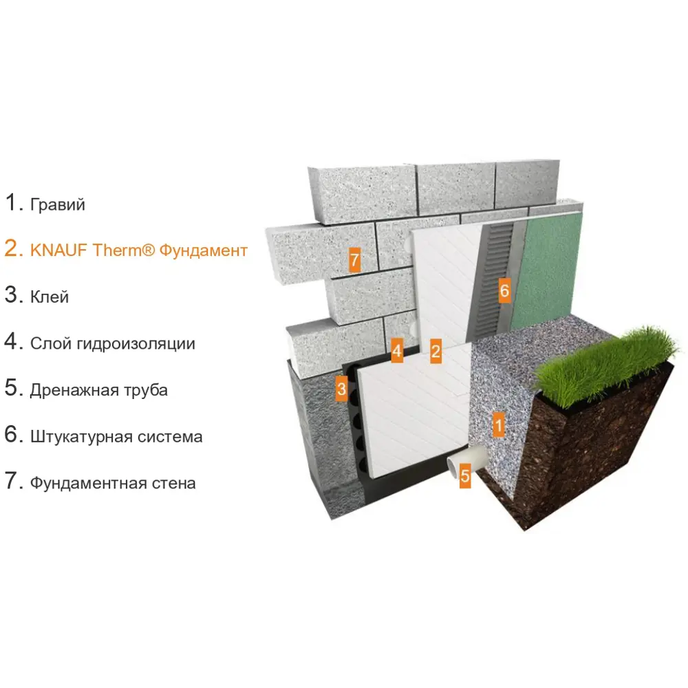 Пенополистирол Knauf Therm Фундамент 100x615x1215 мм 82796189 STLM-2181653  - Вид №7