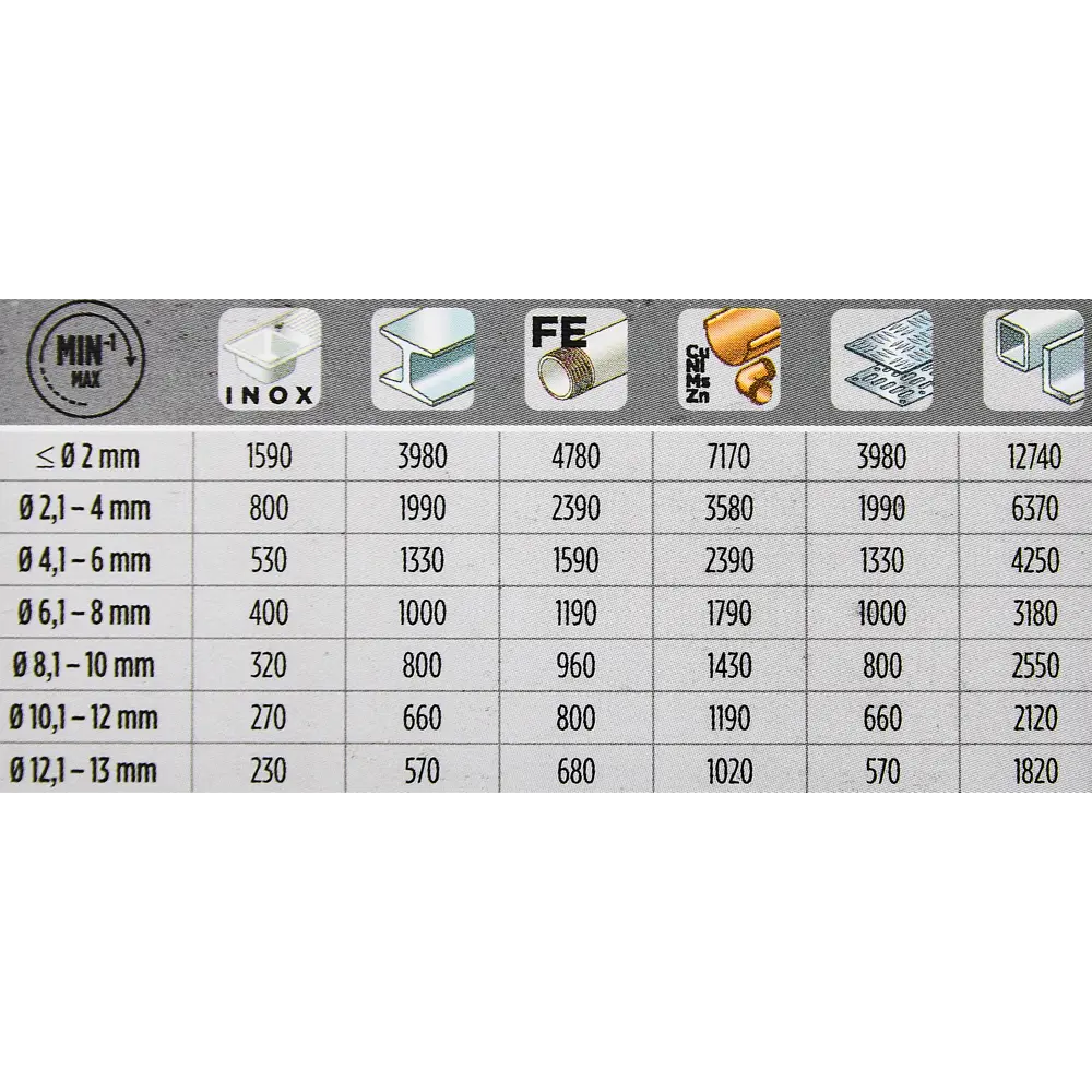Сверло спиральное по металлу HSS-Co KWB 248630 3x61 мм STLM-2037330 - Вид №4