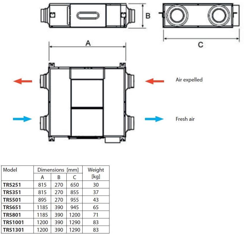 AERMEC Блок рекуперации энтальпийного тепла sun-id-1347450 - Вид №2