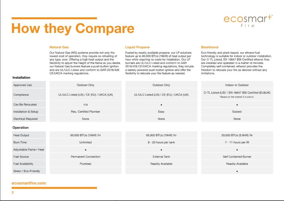 Биоэтанол или газ отдельно стоящий открытый камин EcoSmart Fire Каминные столы ARCH-00035891 - Вид №5