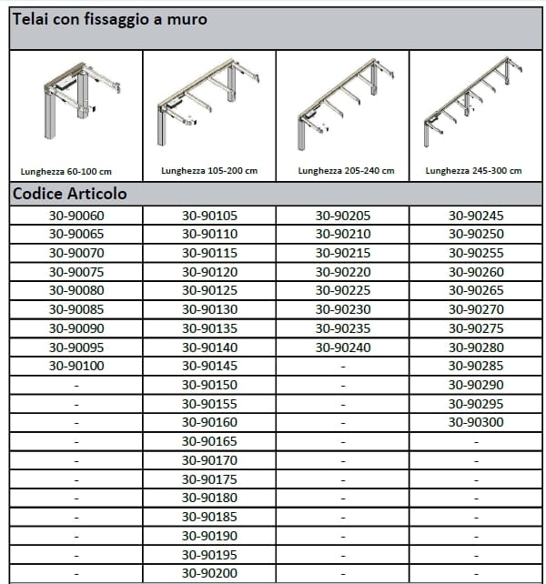 Регулируемая высота кухонной столешницы Ropox FLEXIPLUS ARCH-00049400 - Вид №2