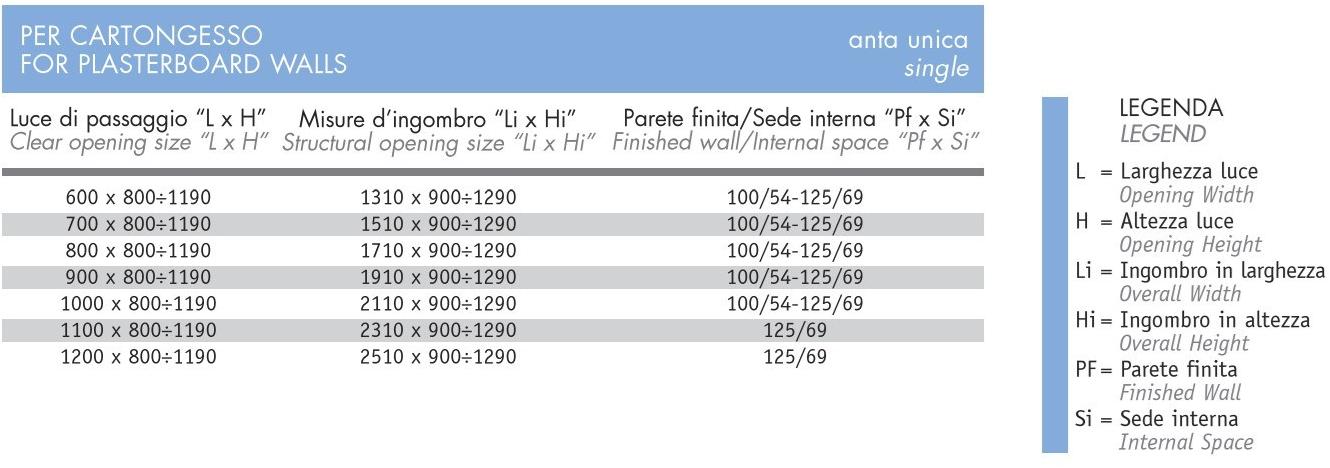Scrigno Контррамка с промежуточной функцией «открывания окна» Scrigno gold sun-id-1507154 - Вид №9