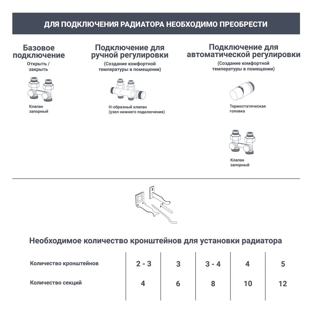 Радиатор секционный Equation 2 СТ Bimetal 200/90 8 секций нижнее правое подключение биметалл белый 89107522 STLM-2094873  - Вид №6