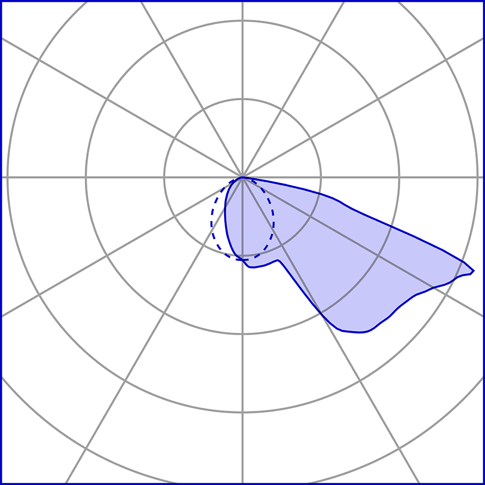 5002169 Светильник встраиваемая в стену / Наружнее освещение Platek SPY SMALL  SPY SMALL - LED 4000K Asymmetrical  - Вид №7