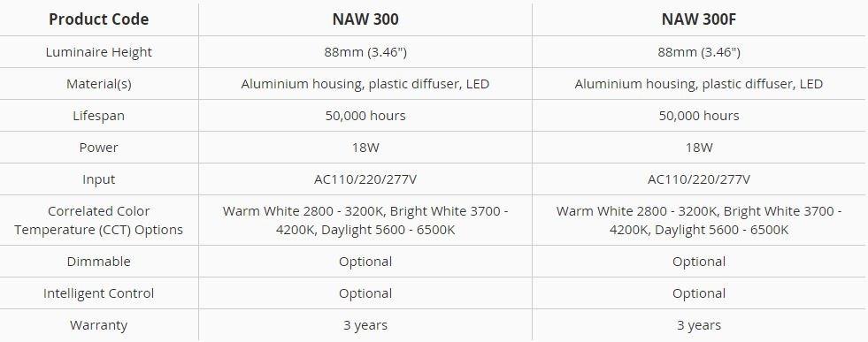 Neonny Подвесной светильник Corner Naw300 - Вид №3