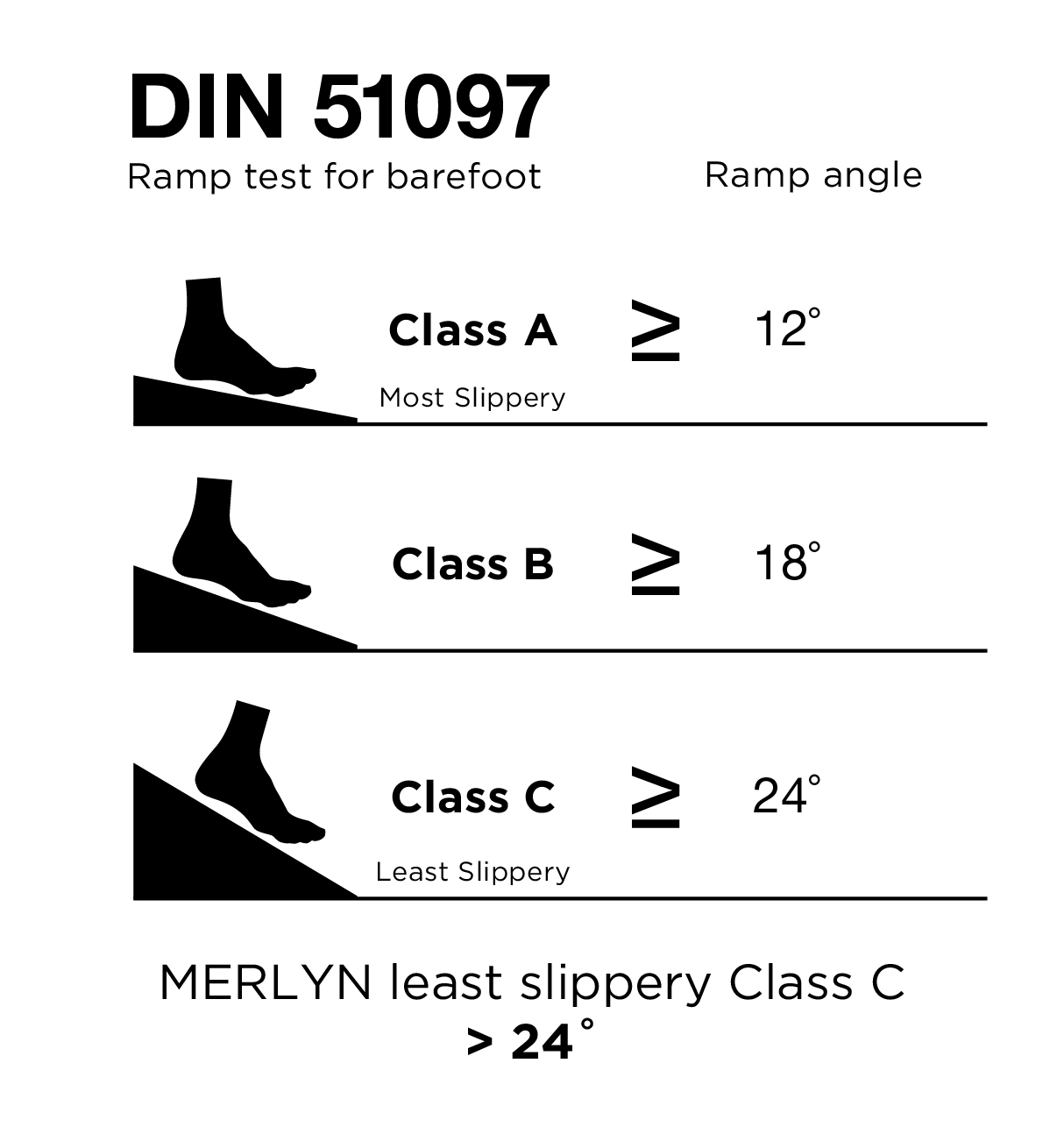 Душевой поддон S128RTASTO Merlyn Touchstone  - Вид №3