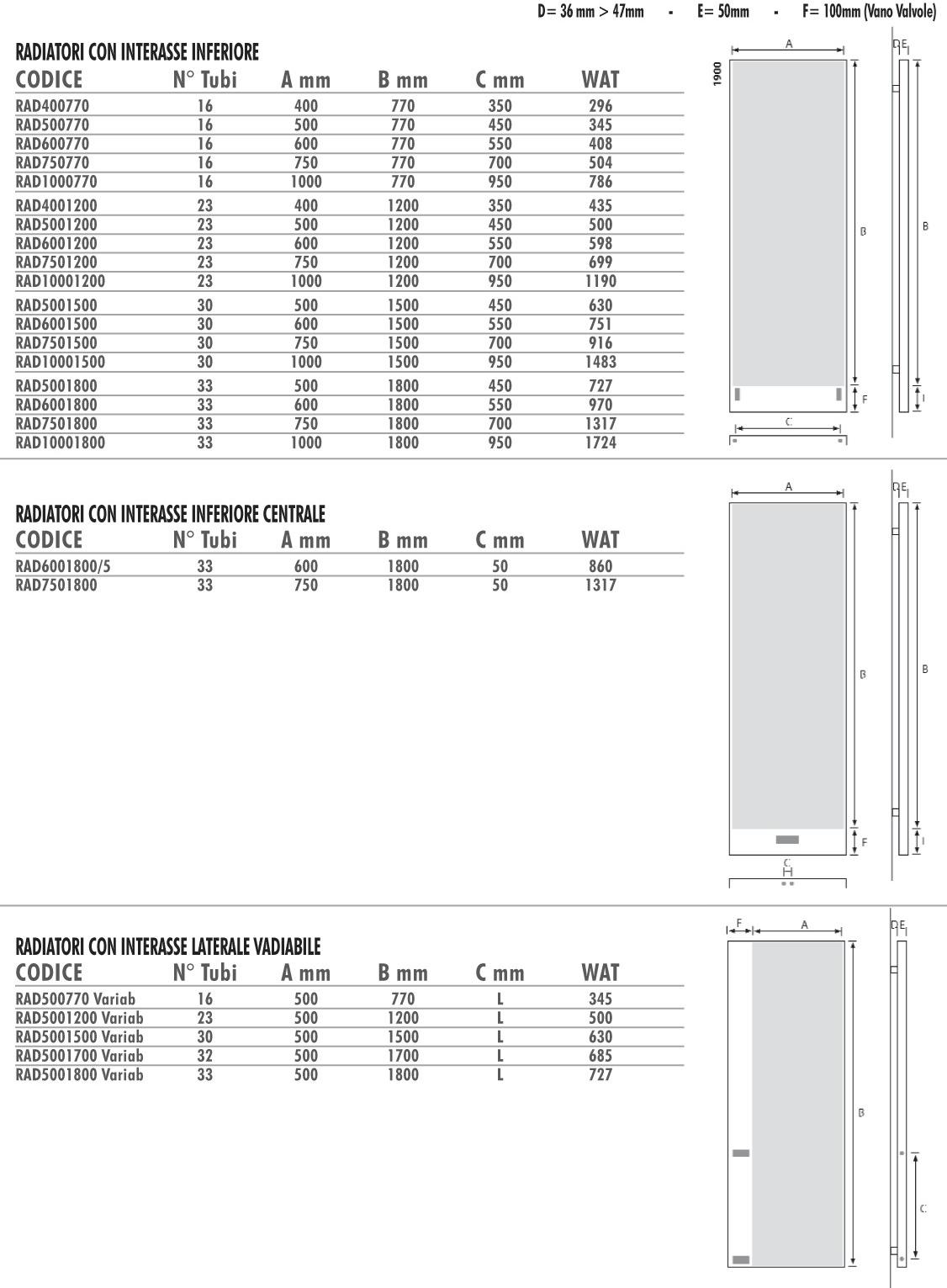 Termo Design Алюминиевый радиатор / декоративный радиатор Doppia piastra Dp 00504b - Вид №1