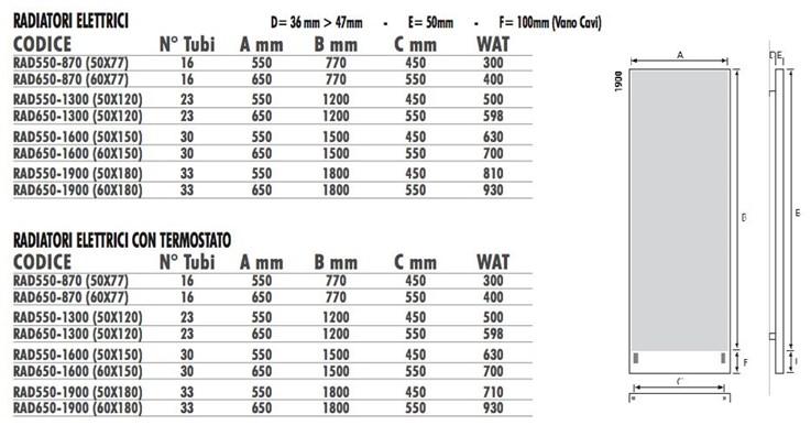 Termo Design Радиатор с полотенцесушителем Scaldasalviette sun-id-1364631 - Вид №3
