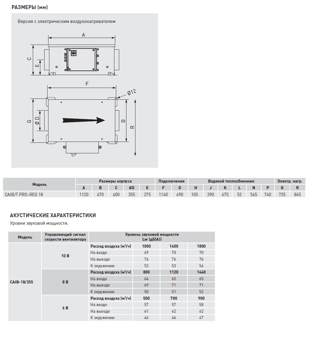 Компактная приточная установка Soler Palau CAIT-18/355 BRT PRO-REG caib14059 - Вид №3