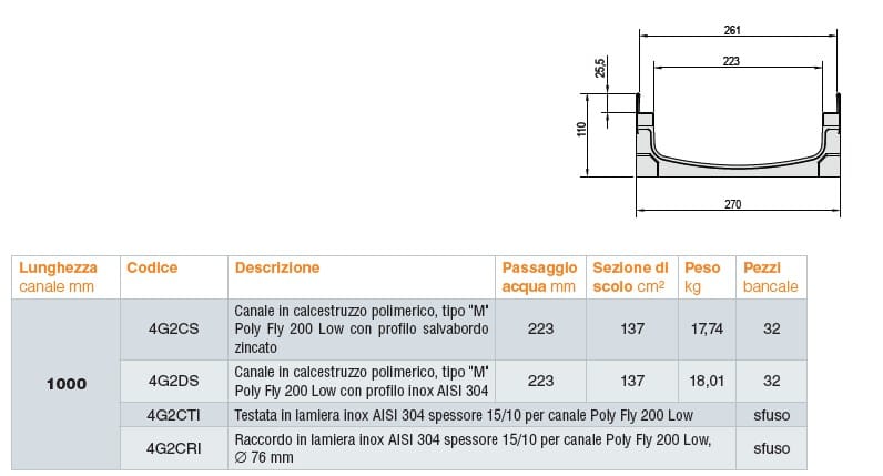 Полимерный цементный канал GRIDIRON Поли Муха ARCH-00086273 - Вид №2