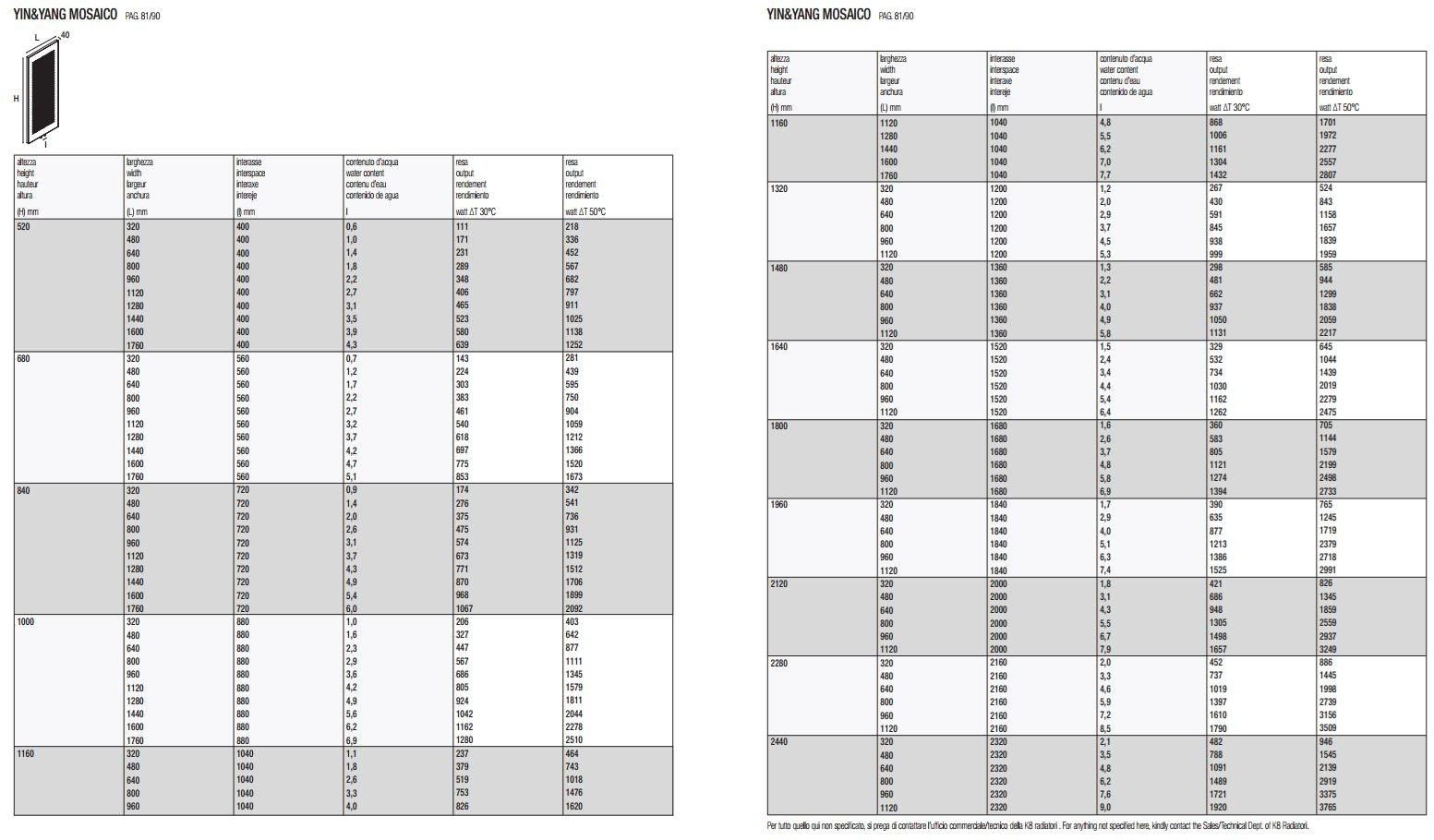 K8 Radiatori Горизонтальный панельный радиатор Yin sun-id-1395056 - Вид №1