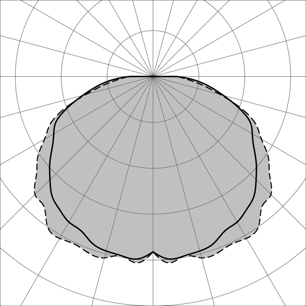 Traccia Ghidini Traccia .34 Cтекло - Вид №3