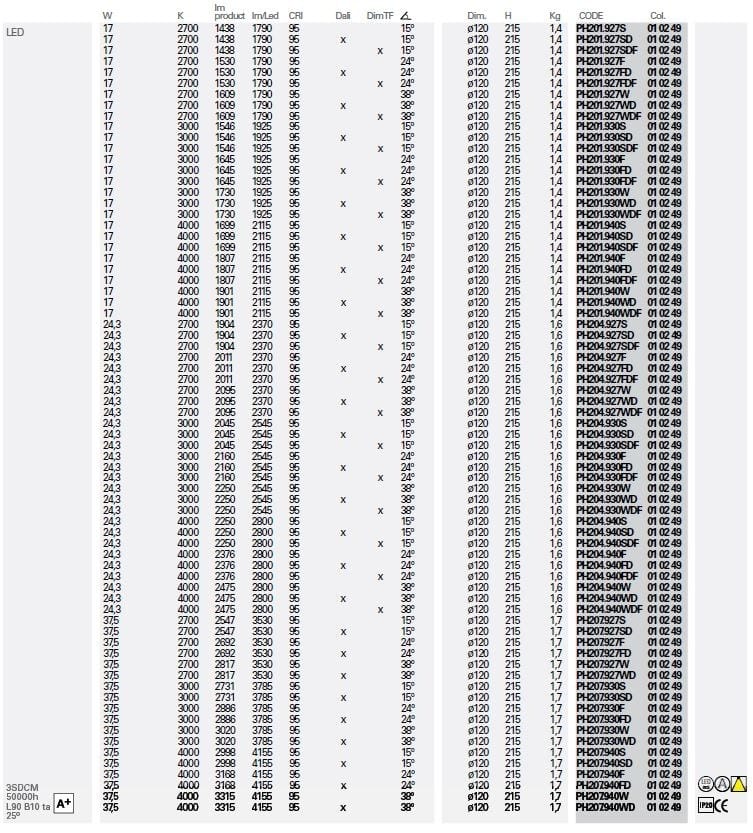 Экструдированный алюминиевый регулируемый светодиодный прожектор с диммером Lucifero's Phar ARCH-00107921 - Вид №4