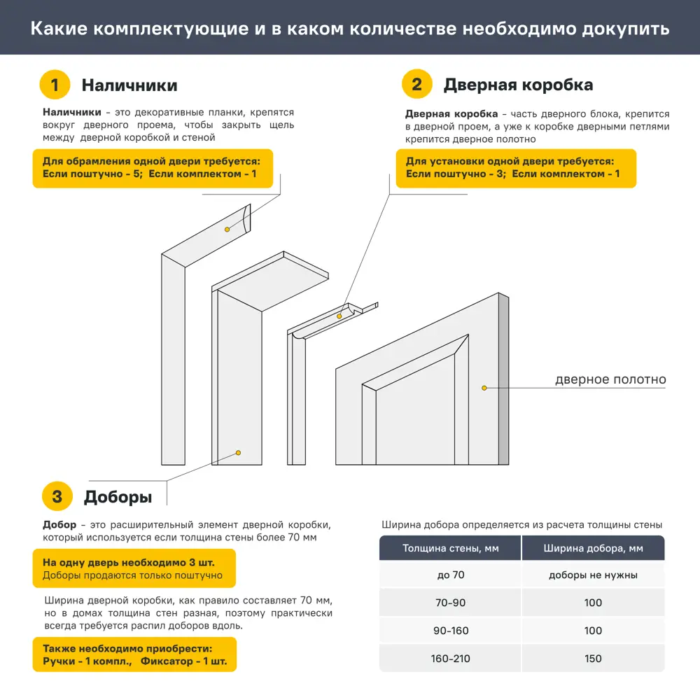 Дверь межкомнатная глухая Богема 80x200 см Hardflex цвет белый с замком и петлями PORTIKA STLM-2130060 - Вид №6