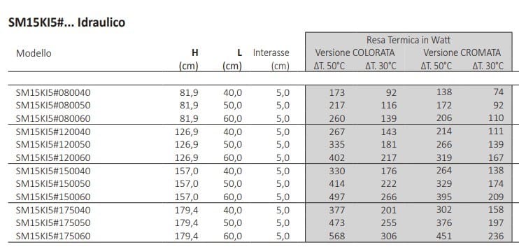 Настенный стальной полотенцесушитель Tubes основы ARCH-00069258 - Вид №9