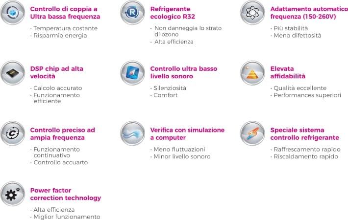 Настенный многоразрядный кондиционер Fintek кондиционеры с водяным конденсатом ARCH-00012688 - Вид №1