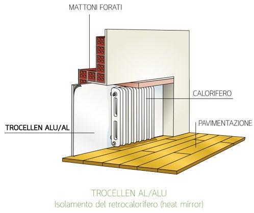 Trocellen Italia Звукоизоляционная панель sun-id-1425215 - Вид №7