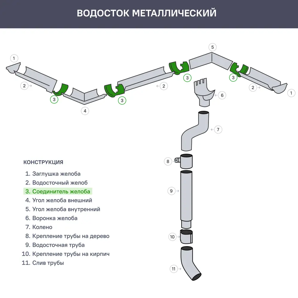 Соединитель для желоба D125 мм оцинкованный ВЕГА STLM-2128933 - Вид №2