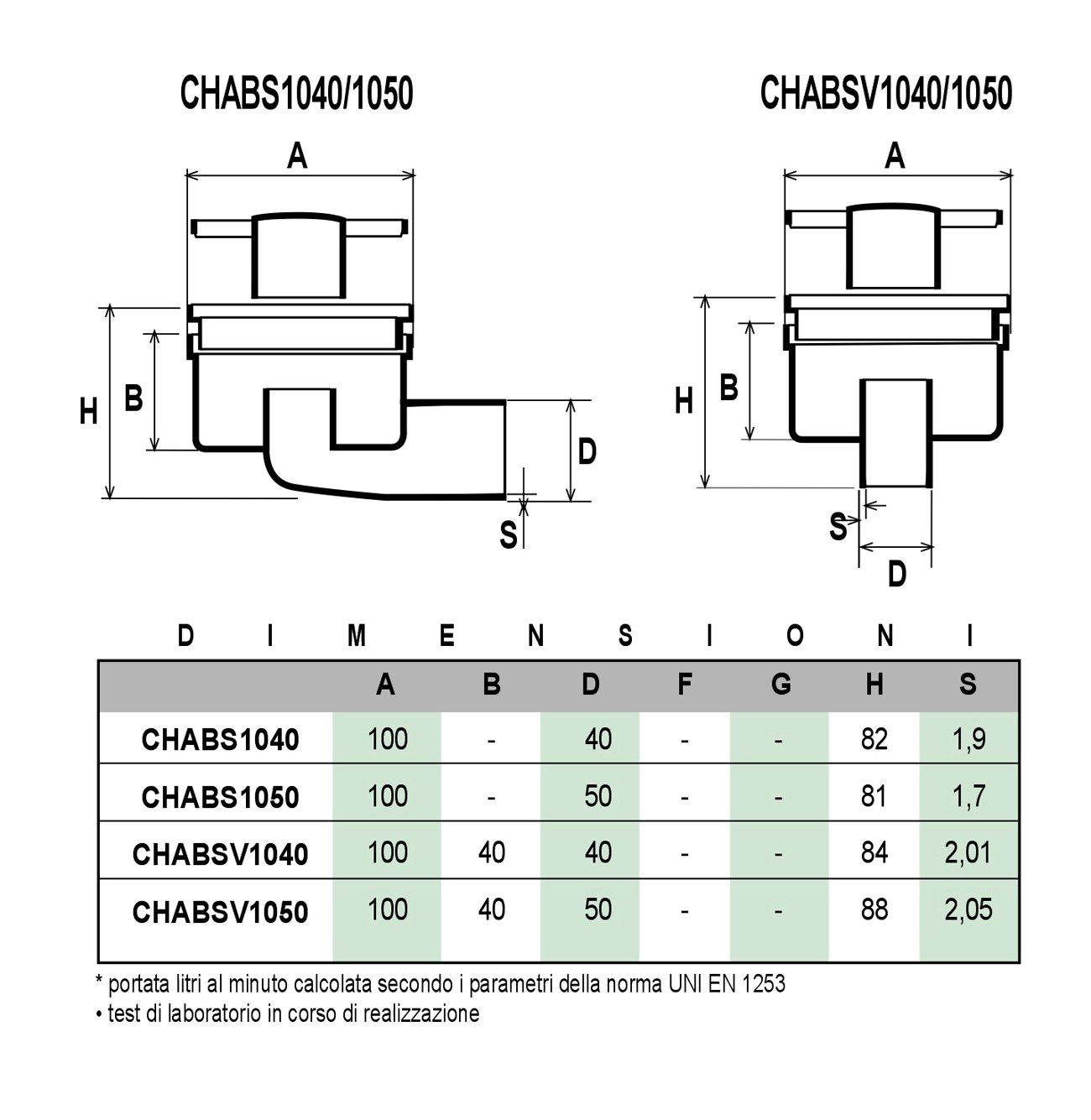 ABS сифонированная крышка люка с решеткой и вертикальным сливом First Corporation First Plast ARCH-00096016 - Вид №3