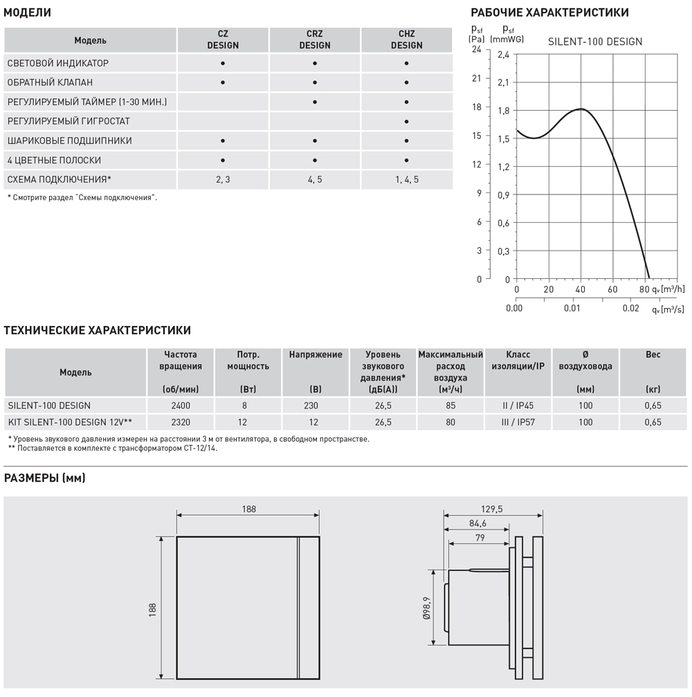 Накладной вентилятор Soler Palau SILENT-100 CZ DESIGN 5210601800 - Вид №1