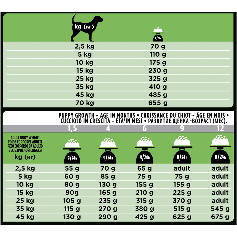 ПР0033139 Корм для собак Veterinary Diets HA Hypoallergenic при аллергических реакциях, сух. 3кг Pro Plan  - Вид №5