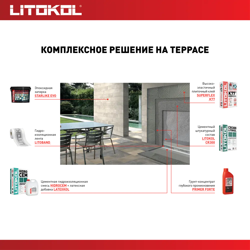 Клей для плитки Litokol Superflex K77 5 кг 14229105 STLM-2119051 - Вид №4