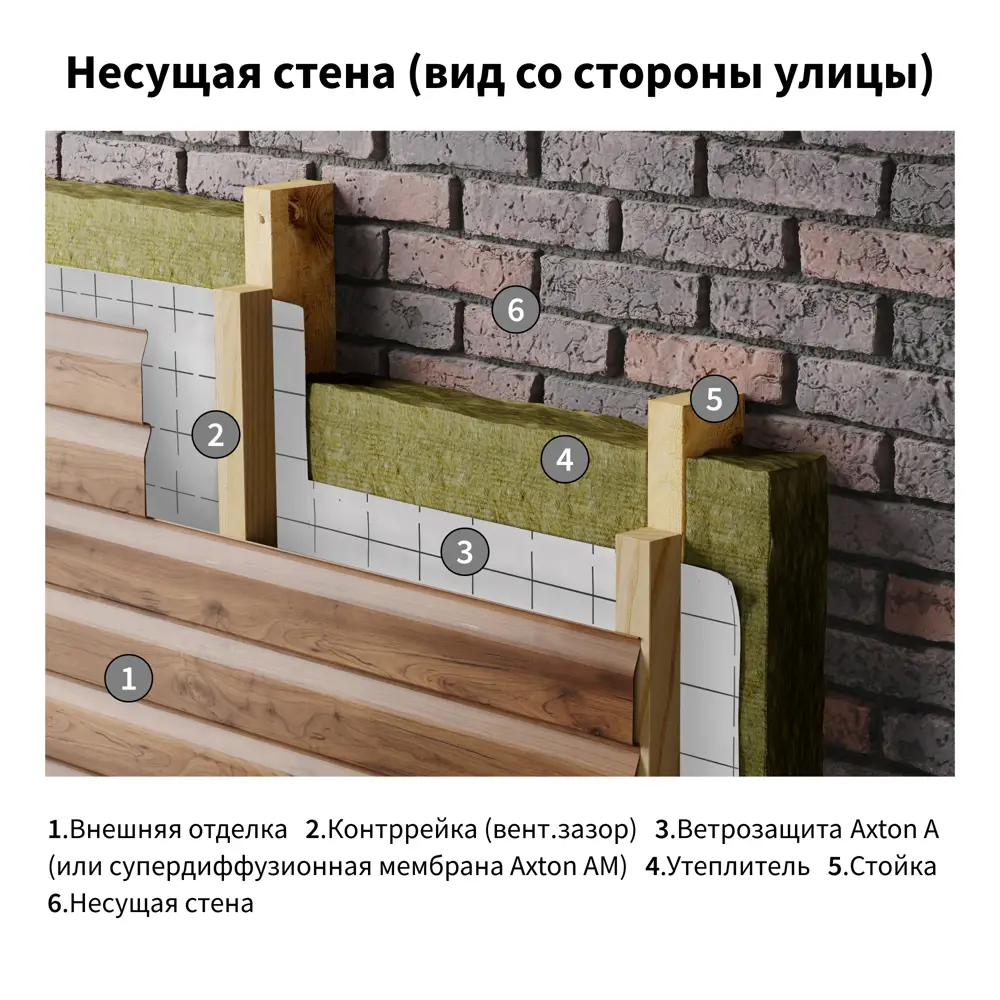 Ветро-влагоизоляция Axton (a) 70 м² STLM-2079876 - Вид №3