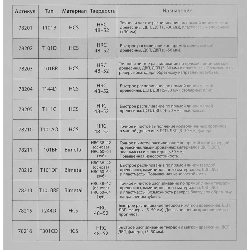 Пилка для лобзика по дереву Matrix T101D быстрый рез, 3 шт. 84865346 STLM-2207500  - Вид №4