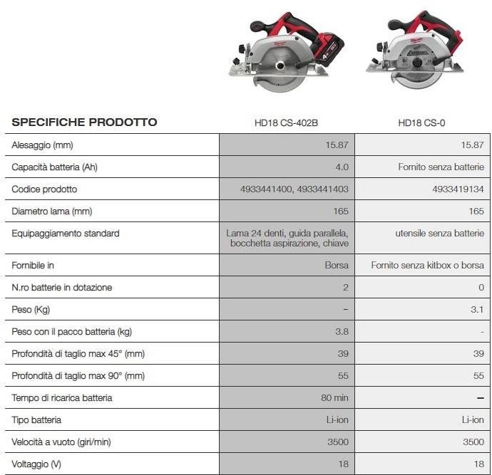MILWAUKEE Циркулярная пила 18 вольт sun-id-1363719 - Вид №1