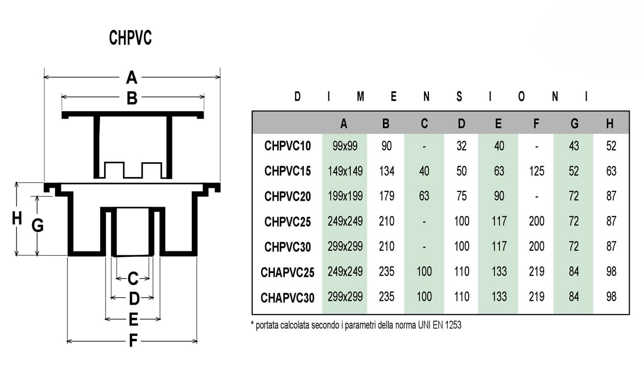 Сифонированная крышка люка из ПВХ с вертикальным сливом First Corporation First Plast ARCH-00054181 - Вид №3