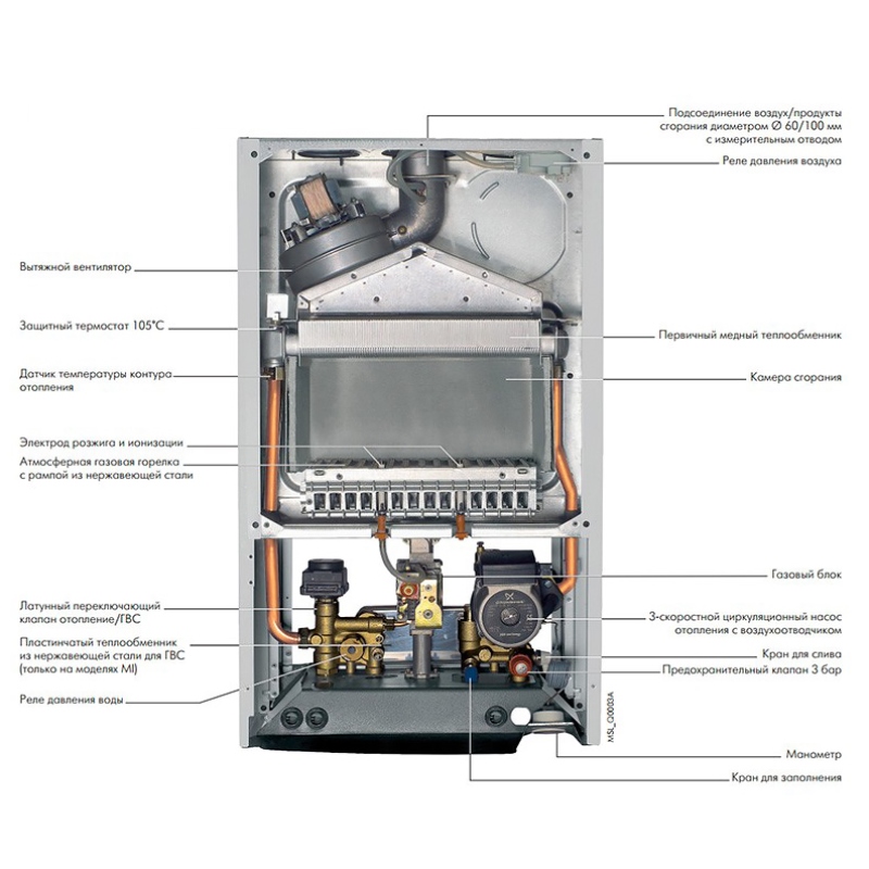 Котел газовый настенный De Dietrich ZENA PLUS MSL 31 MI FF двухконтурный закрытый 31 кВт 7116251 - Вид №2