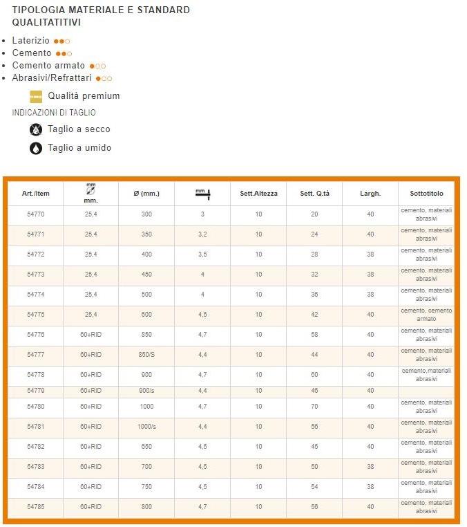 KAPRIOL Диск по бетону Power tools - dischi per troncatrici sun-id-1448443 - Вид №1
