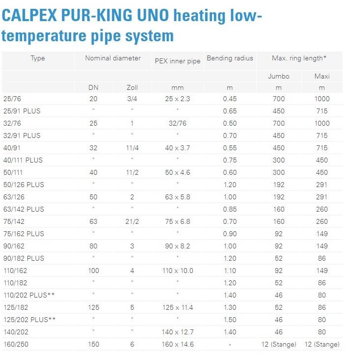 BRUGG PIPE SYSTEMS Трубопроводы и специальные детали для водопровода sun-id-1405489 - Вид №11